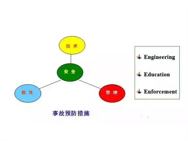 我司避免冲床伤害事故的发生的管理措施